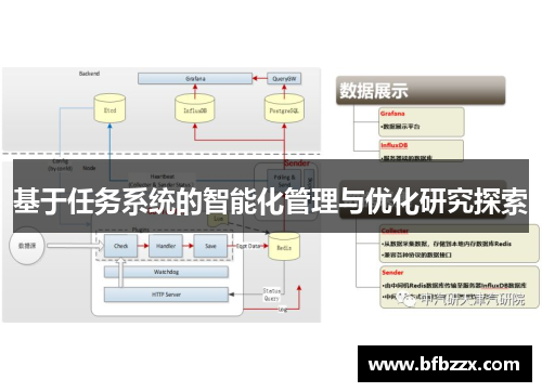 基于任务系统的智能化管理与优化研究探索