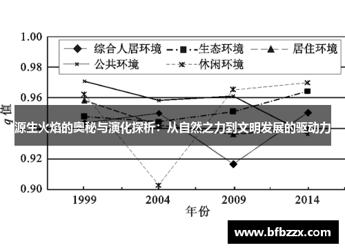 源生火焰的奥秘与演化探析：从自然之力到文明发展的驱动力